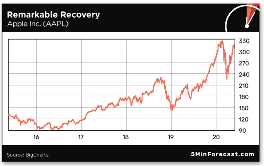 Remarkable Recovery