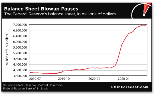 Balance Sheet Blowup