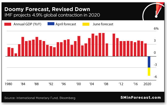 Doomy Forecast