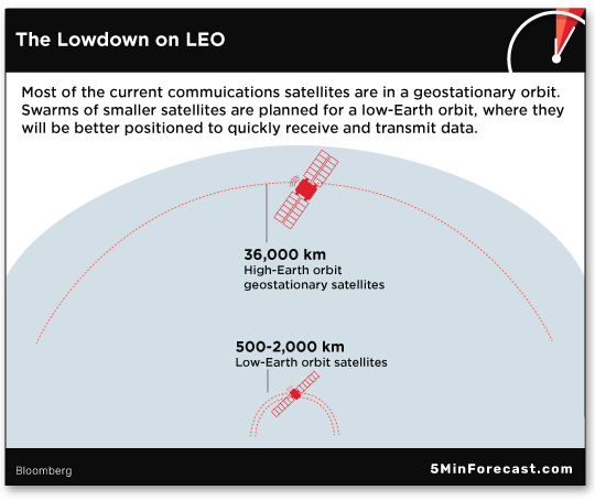 The Lowdown