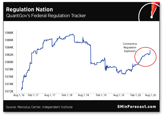 Regulation Nation