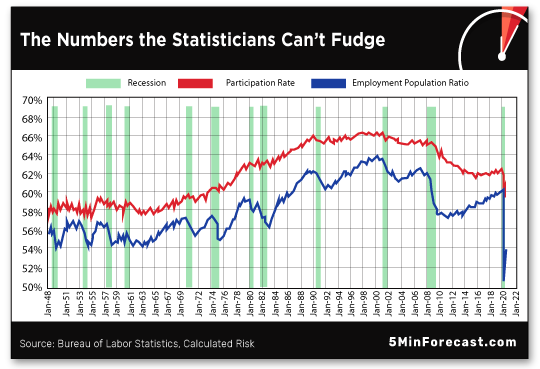 Statistics