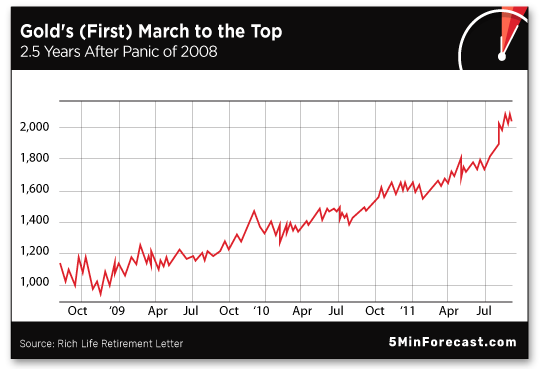 Golds First March