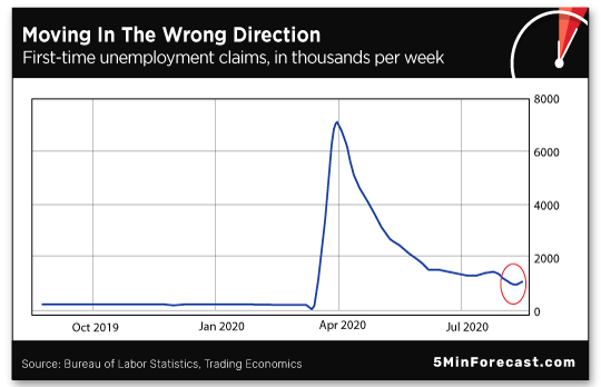 Moving in the Wrong Direction