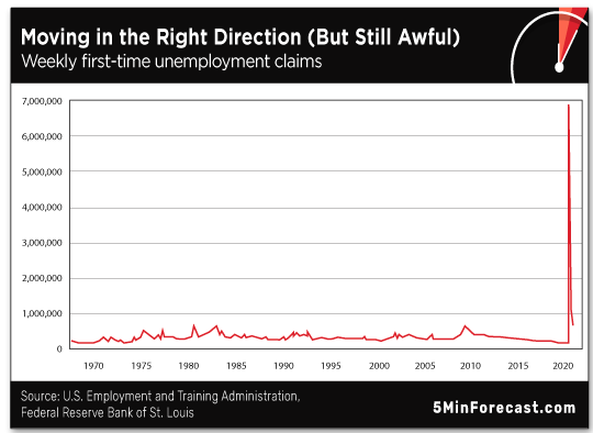 Moving in the Right Direction