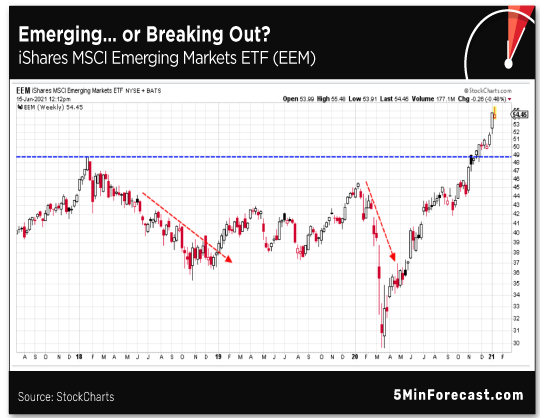 Emerging or Breaking