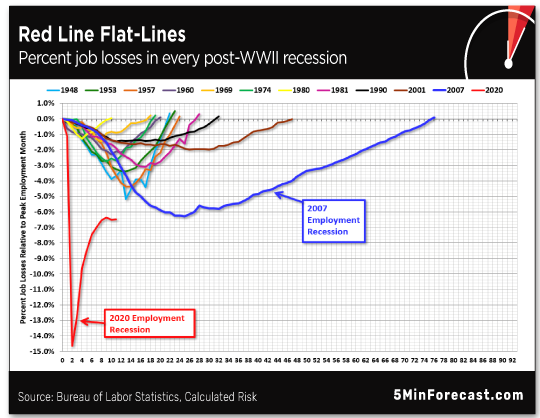 Red Line Flat-Lines