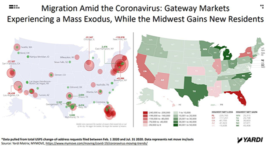 Migration to the Midwest