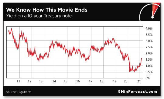 We Know How This Movie Ends