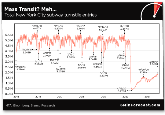 Mass Transit