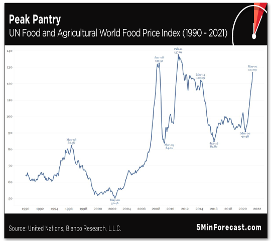 Peak Pantry