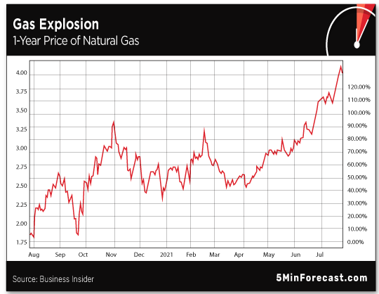 Gas Explosion