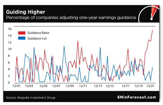 Guilding Higher