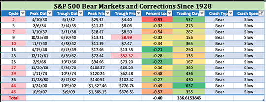 S&P2