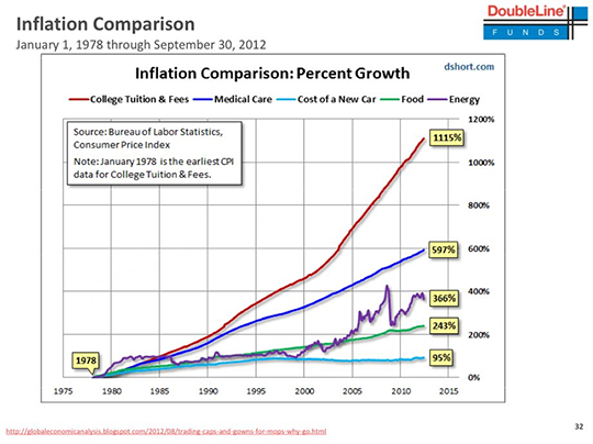 INFLATION