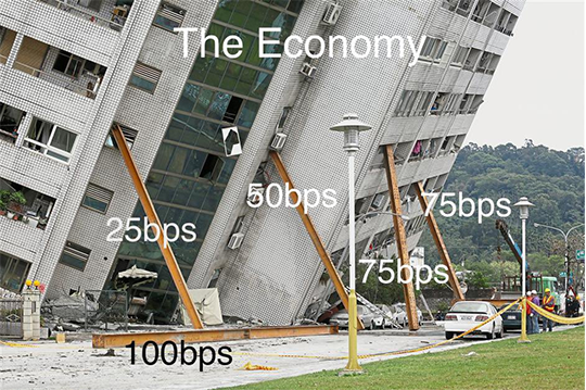 economy