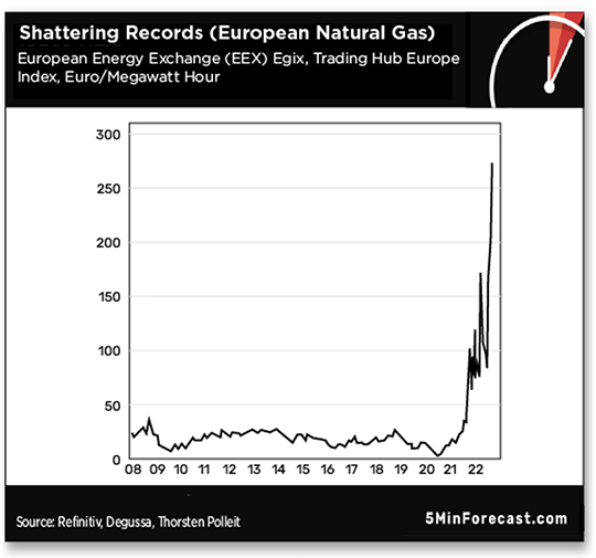 Shattering Records