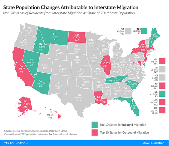 State Population