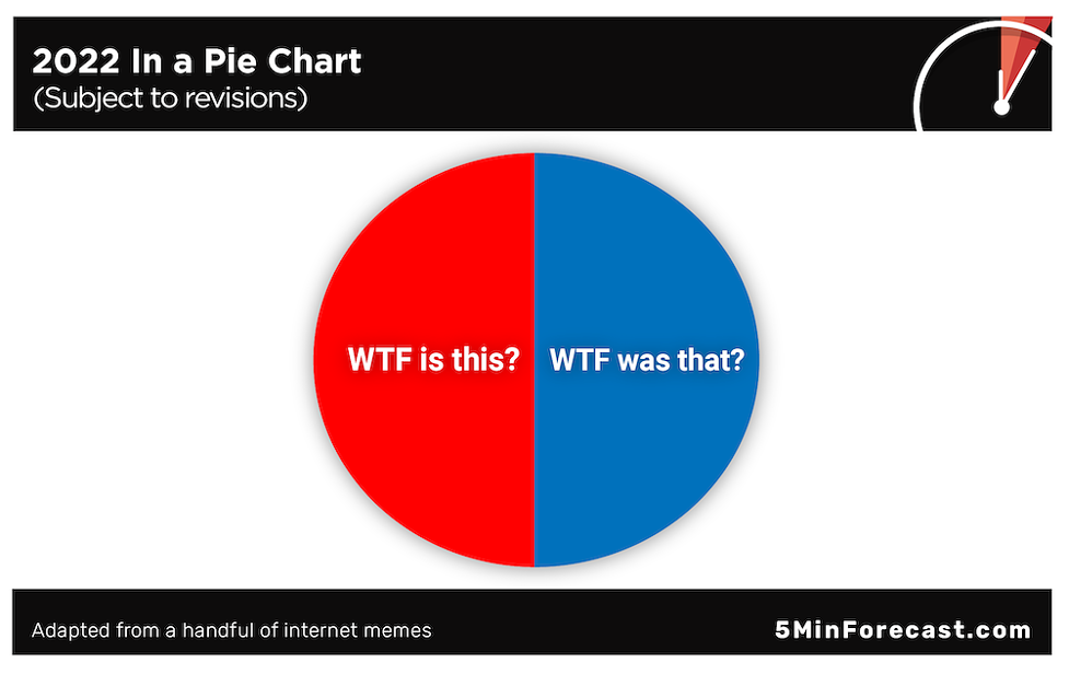 pie chart