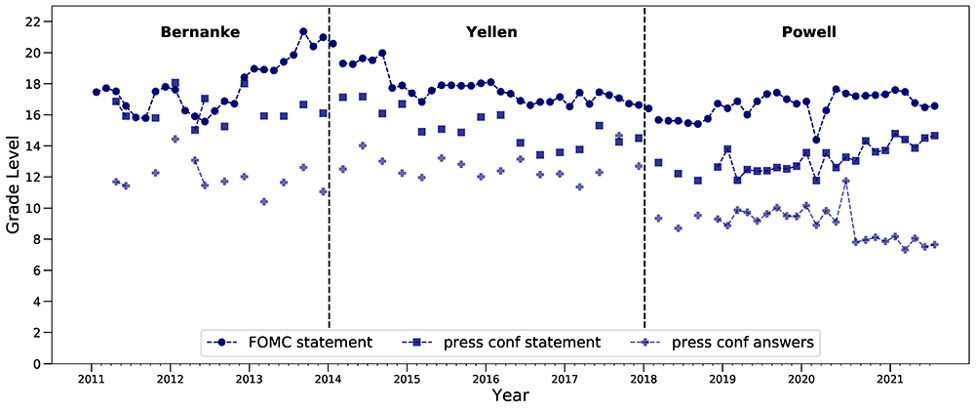 FOMC